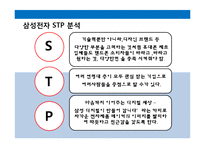현대자동차와 삼성전자의 마케팅 사례-14