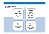 현대자동차와 삼성전자의 마케팅 사례-15