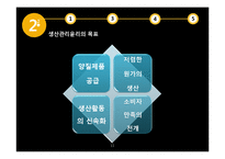 [기업윤리] 생산관리윤리의 개념 및 사례-11