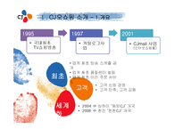 CJ오쇼핑 사업현황-3