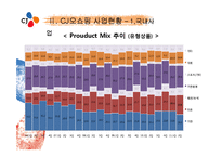 CJ오쇼핑 사업현황-16