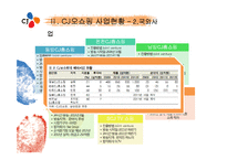 CJ오쇼핑 사업현황-17