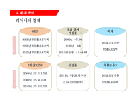 한국 기업의 러시아 시장 진출을 위한 분석 및 제언 -의료산업-5