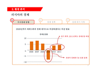 한국 기업의 러시아 시장 진출을 위한 분석 및 제언 -의료산업-7