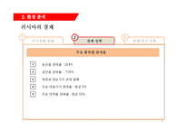 한국 기업의 러시아 시장 진출을 위한 분석 및 제언 -의료산업-8