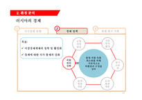 한국 기업의 러시아 시장 진출을 위한 분석 및 제언 -의료산업-14