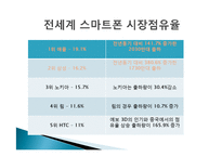 스마트폰의 마케팅 전략-5