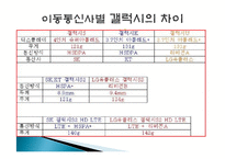 스마트폰의 마케팅 전략-7