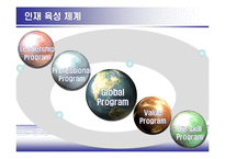 [인사관리] 현대,기아자동차 HRD사례분석-11