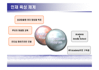 [인사관리] 현대,기아자동차 HRD사례분석-12