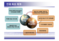 [인사관리] 현대,기아자동차 HRD사례분석-13