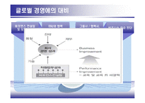 [인사관리] 현대,기아자동차 HRD사례분석-17