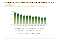 [국제마케팅] 김가네 김밥 일본진출 전략-10