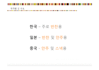 [국제마케팅] 김가네 김밥 일본진출 전략-16