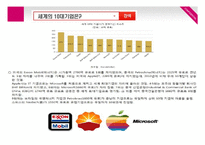 세계의 10대 기업-3
