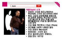 세계의 10대 기업-12