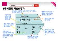 세계의 10대 기업-16