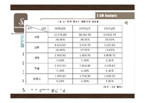 SM 글로벌 경영 전략-7