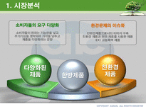 애경산업 & LG생활건강 기업분석-3