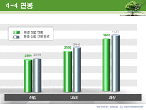 애경산업 & LG생활건강 기업분석-17