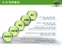 애경산업 & LG생활건강 기업분석-19
