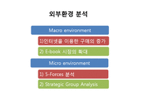 인터넷서점 예스24 yes24 분석 및 전략-5