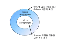 인터넷서점 예스24 yes24 분석 및 전략-6