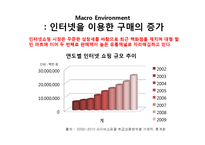 인터넷서점 예스24 yes24 분석 및 전략-7