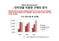 인터넷서점 예스24 yes24 분석 및 전략-8