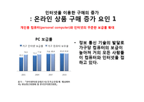 인터넷서점 예스24 yes24 분석 및 전략-9