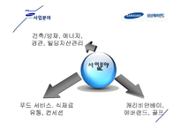 [인사관리] 삼성 에버랜드 인사제도-6