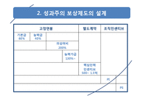 [인사관리] 삼성 에버랜드 인사제도-9