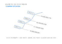 [국제경영] 결혼정보업체 `듀오` 경영 사례 연구 -Duo 의 국내,국제 경영 사례-6