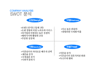 [국제경영] 결혼정보업체 `듀오` 경영 사례 연구 -Duo 의 국내,국제 경영 사례-12