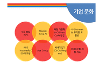 CJ의 인사관리 레포트-4