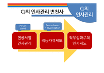 CJ의 인사관리 레포트-6