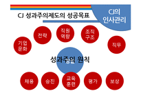CJ의 인사관리 레포트-9