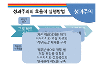 CJ의 인사관리 레포트-10