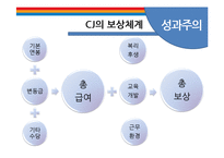 CJ의 인사관리 레포트-12