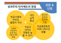 CJ의 인사관리 레포트-14