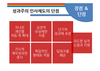 CJ의 인사관리 레포트-15