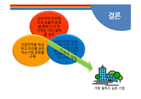 CJ의 인사관리 레포트-18