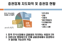 동양종금증권vs미래에셋증권 기업분석-2
