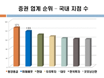 동양종금증권vs미래에셋증권 기업분석-9