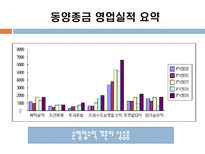 동양종금증권vs미래에셋증권 기업분석-14