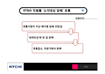 [경영윤리] 생산과 제조물관리의 윤리-20