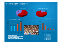 [스포츠경영] 비인기 관람 스포츠의 활성화 -씨름-10