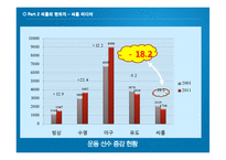 [스포츠경영] 비인기 관람 스포츠의 활성화 -씨름-17