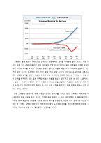 [마케팅] 소셜커머스 Groupon 그루폰 마케팅-8