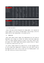 [마케팅] 소셜커머스 Groupon 그루폰 마케팅-10